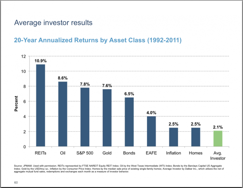 investor-results