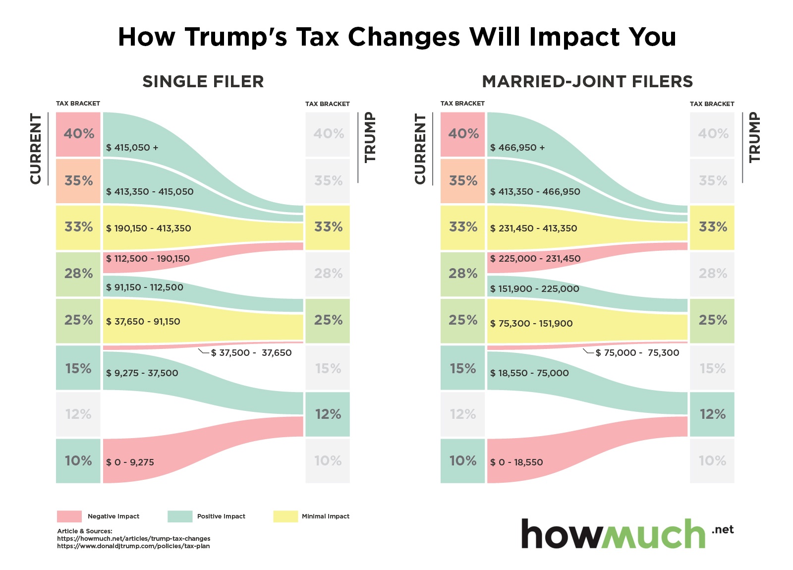 trump-tax-changes